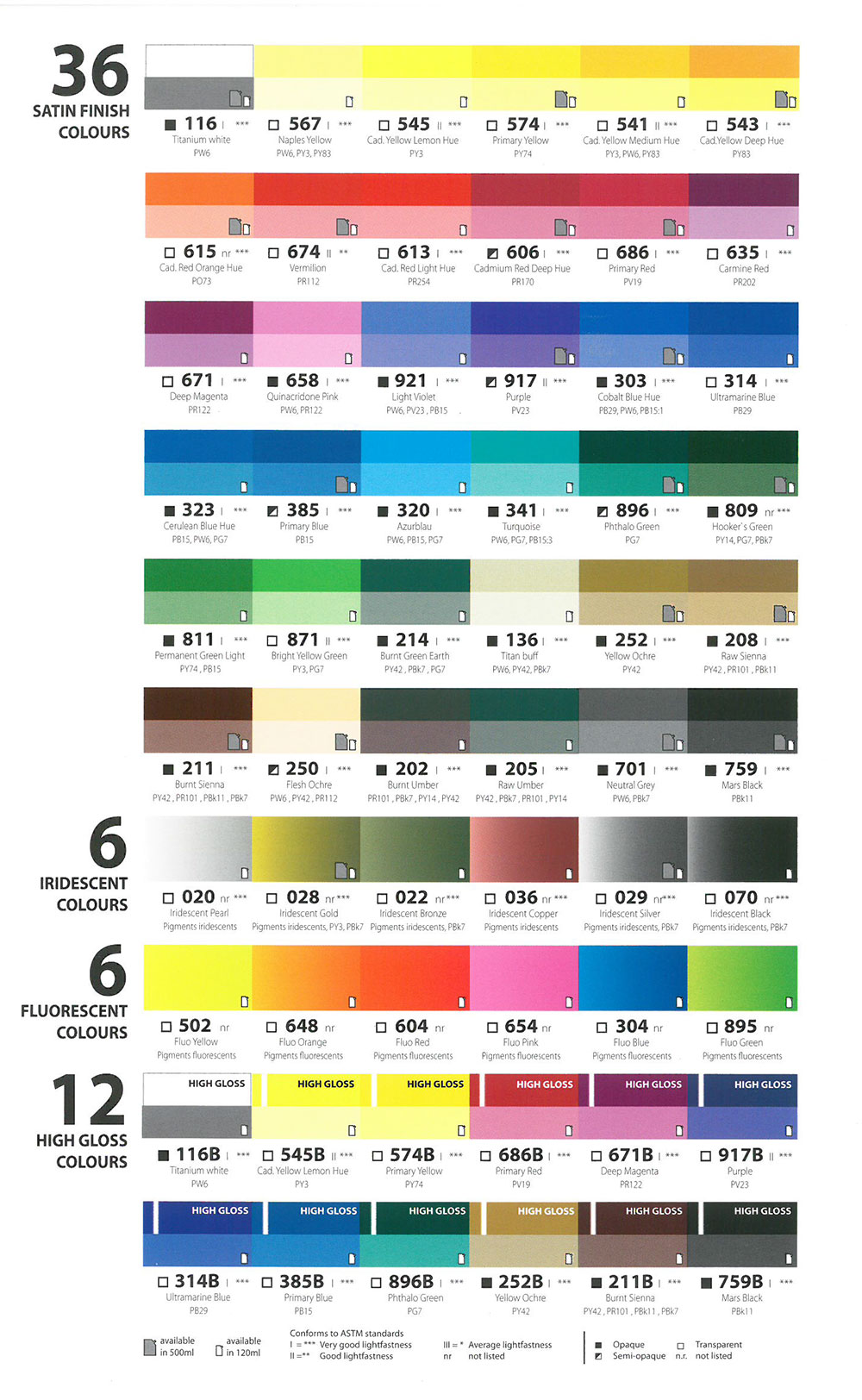 Sennelier Acrylic Color Chart