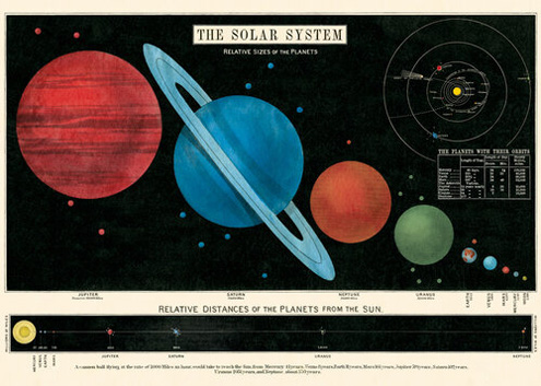 Cavallini decorative wrap vintage poster - solar system
