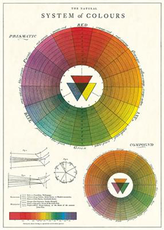 Cavallini decorative wrap vintage poster - system of colour