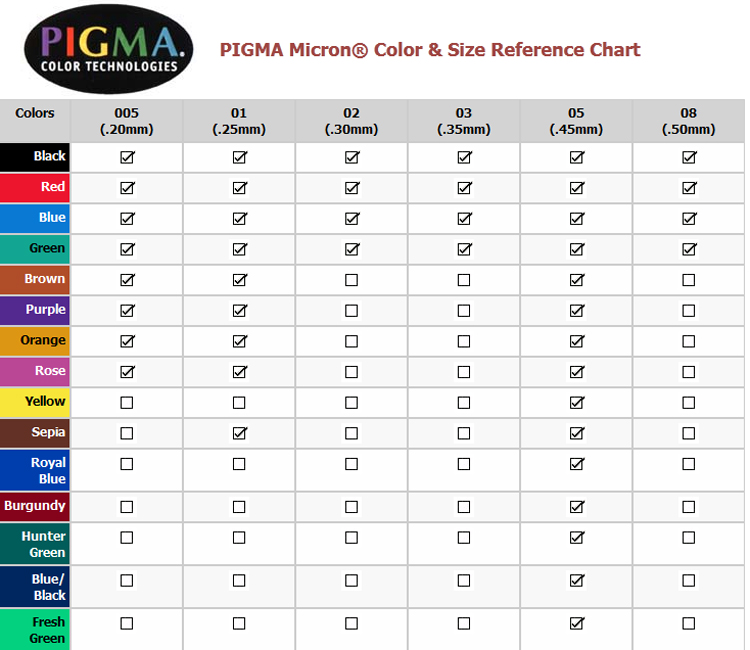 Micron Size Chart